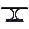 Flux Console Table Flux Console Table